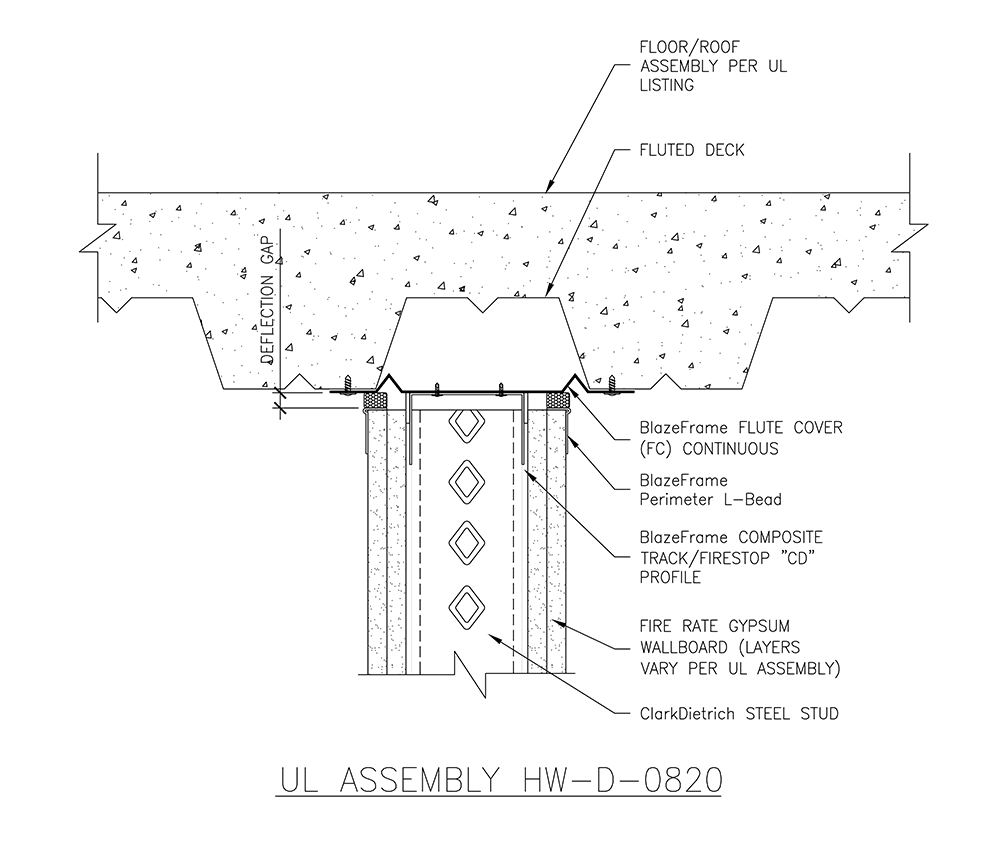 Flute Cover Detail