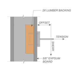 FastBack Loading Diagram 1-1-2 Backing